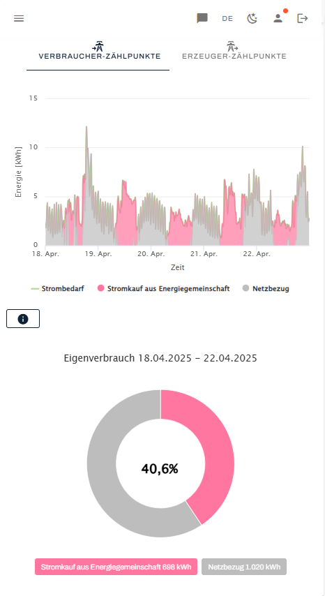 Einfache Zählpunkt-verwaltung