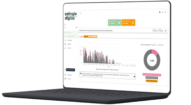 Strom Daten Laptop Energiedigital
