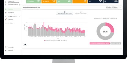 Landing Page Testbeitrag 2